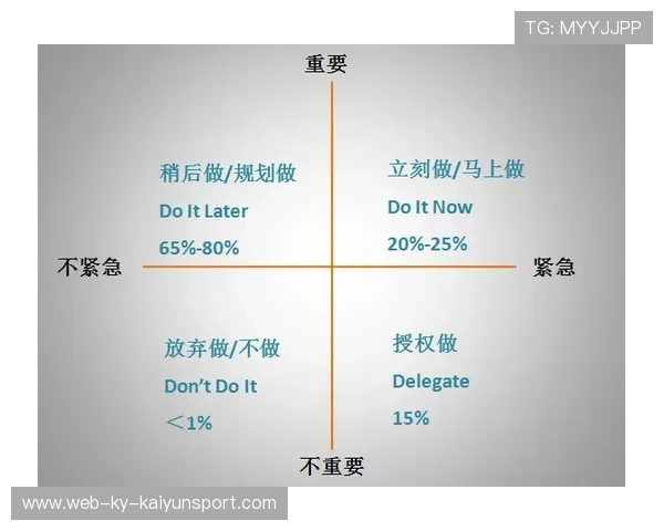 电竞选手的时间管理：训练计划与生活平衡，职业电竞选手的训练时间